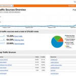 Google Analytics Dashboard